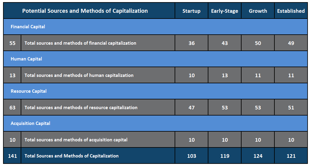 capitalization-planning